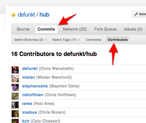 Contributors