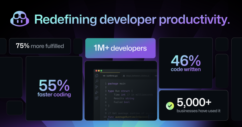 A graphic showing how many developers and companies have already used GitHub Copilot and how it's helping improve productivity and happiness.