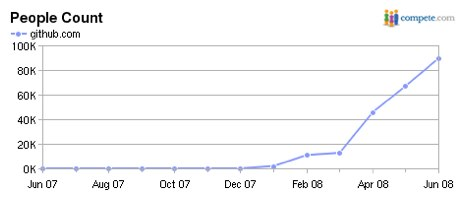 Scaling Lesson #23742