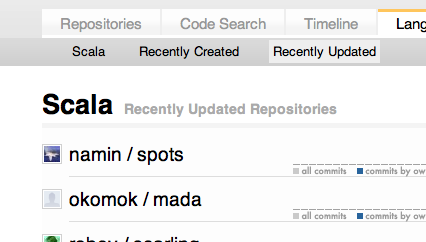 Recently Updated and Created Repositories