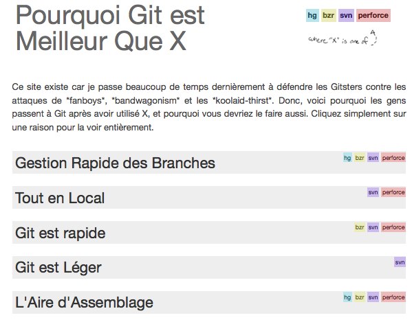 Pourquoi Git est Meilleur Que X