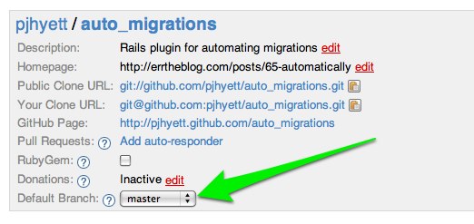 GITHUB CHANGING DEFAULT BRANCH CONSEQUENCES visual data 7