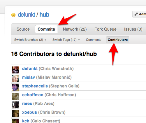 Contributors to defunkt/hub