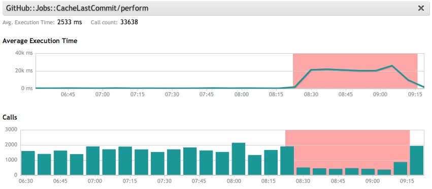 network outage