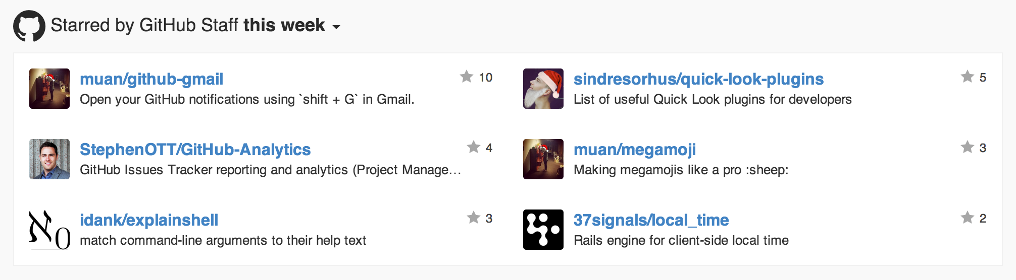 Starred by GitHub staff