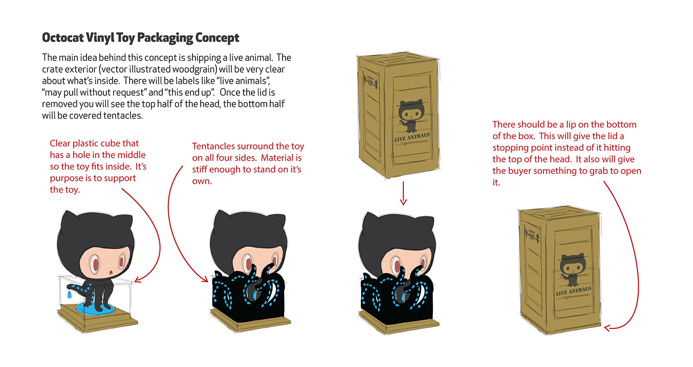 From sticker to sculpture: the making of the Octocat figurine