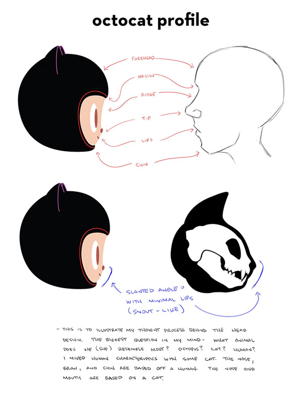 From sticker to sculpture: the making of the Octocat