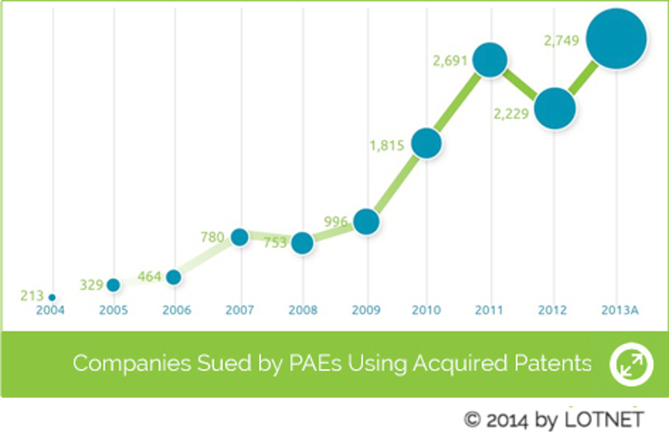 Companies Sued by PAEs Using Acquired Patents