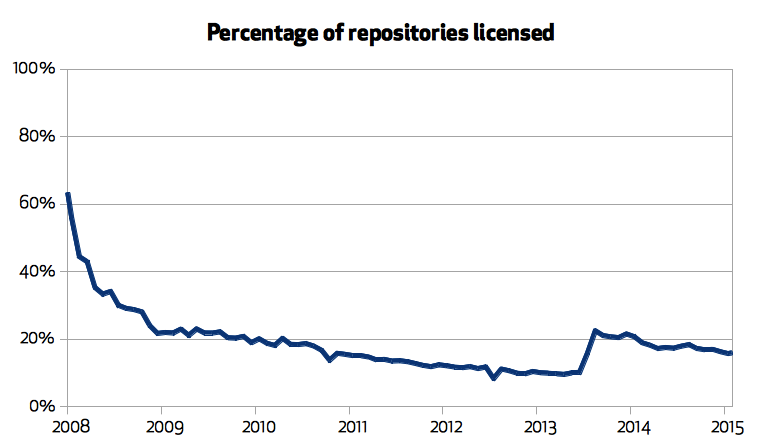 Open Source License Comparison Chart