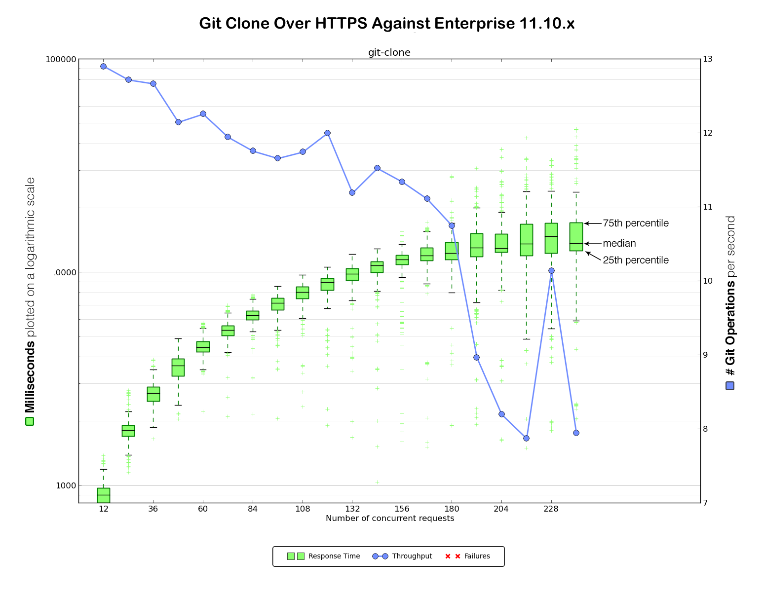 git clone over HTTPS against Enterprise 1