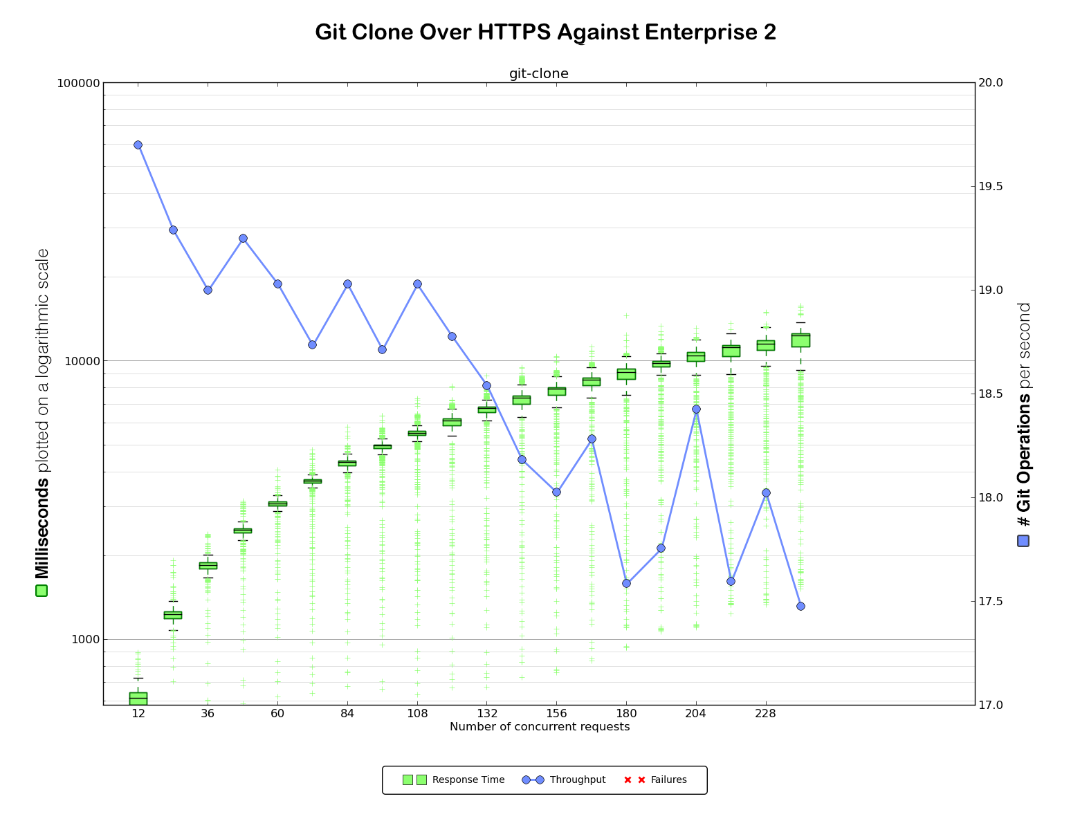 git clone over HTTPS against improved Enterprise 2