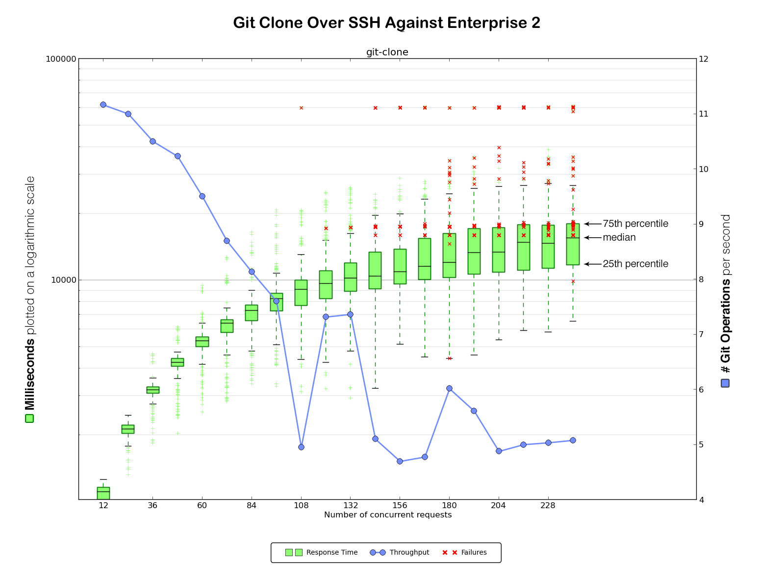 git clone over SSH against Enterprise 2