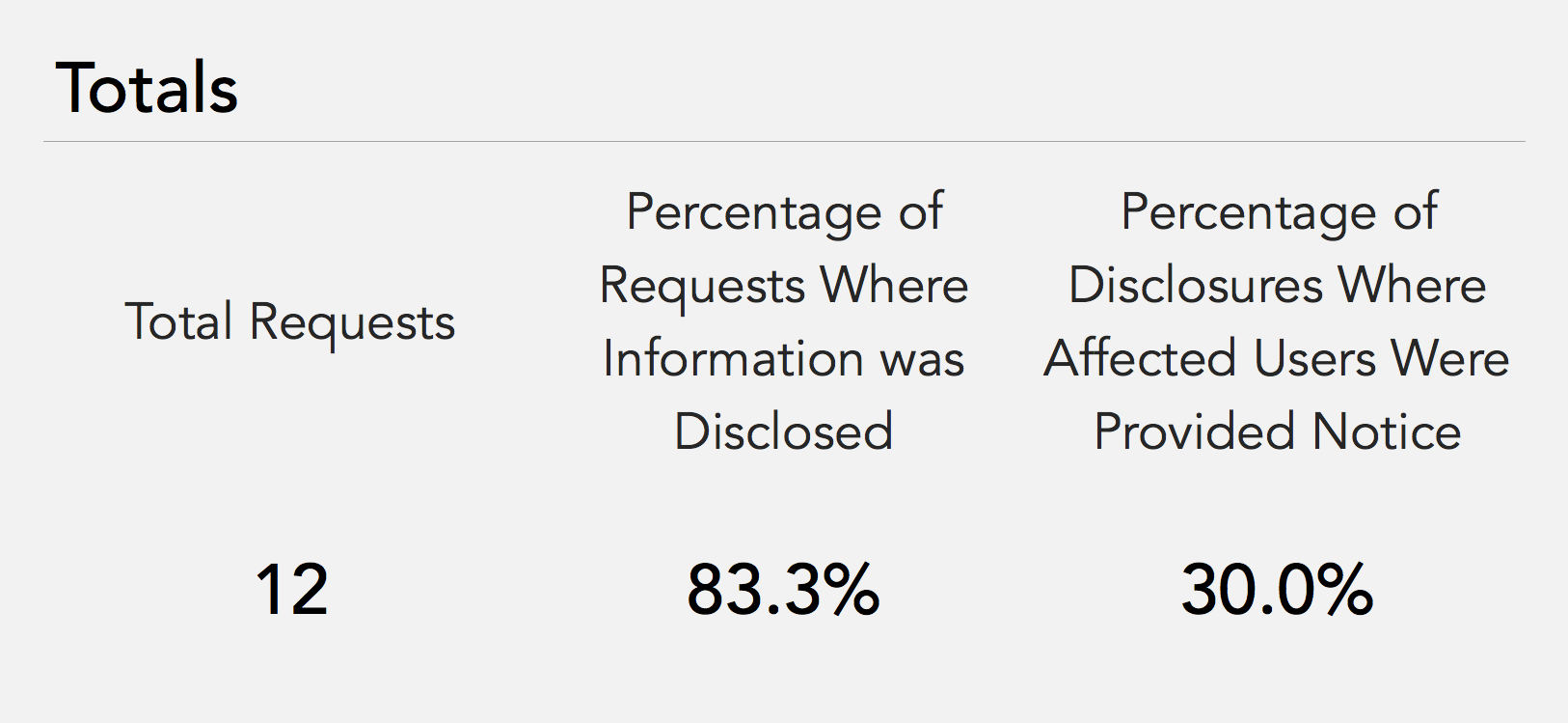GitHub's 2015 Transparency Report