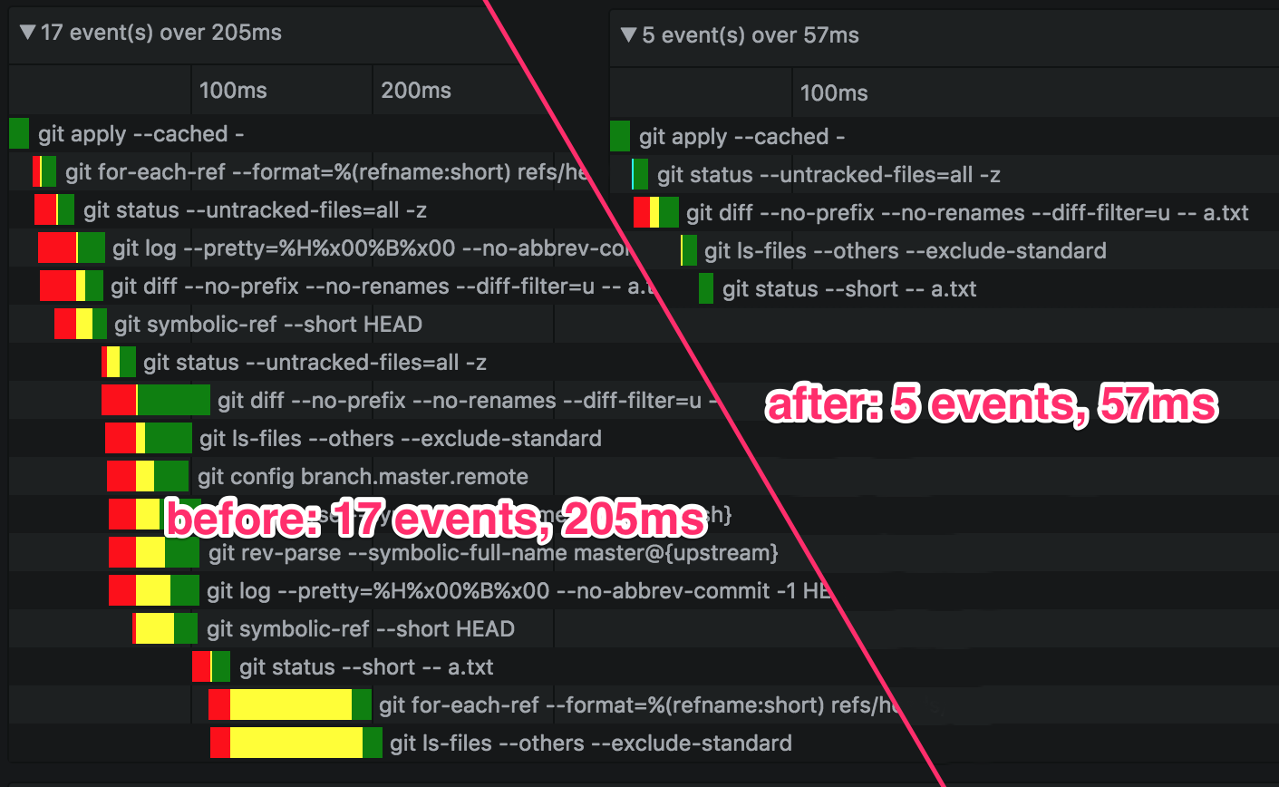 Caching — before 17 events taking 205ms, after 5 events taking 57ms