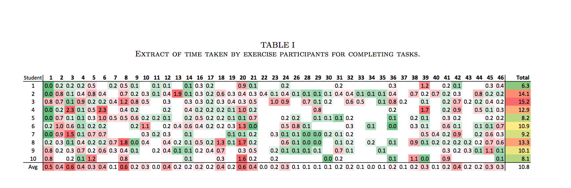 marking graph