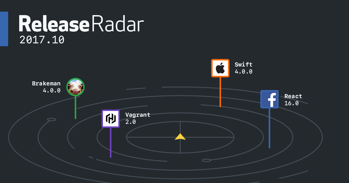 GitHub Release Radar October 2017 Edition