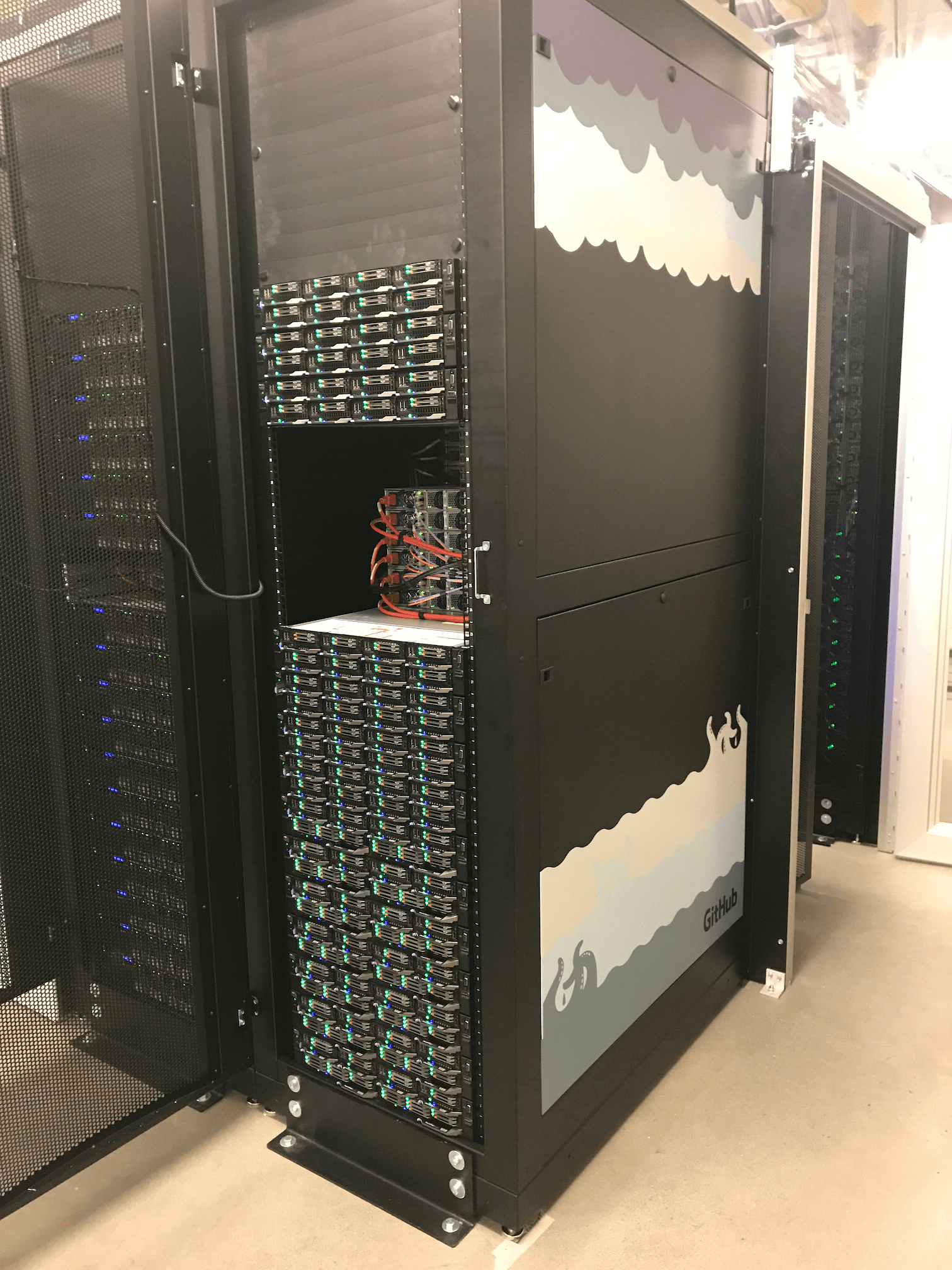 Evolution Of Github S Data Centers The Github Blog