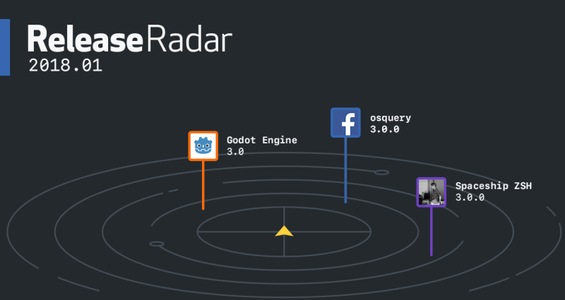 GitHub Release Radar Â· January 2018