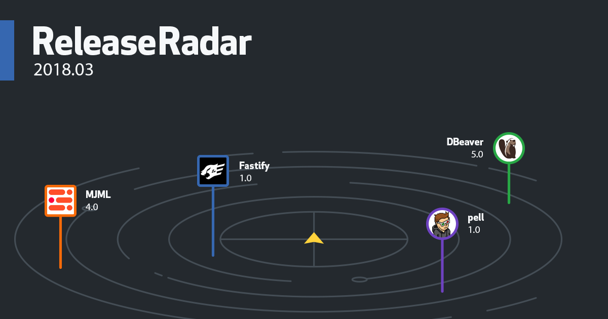 Release Radar 2018.03