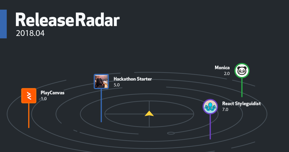 Release Radar April 2018 The Github Blog