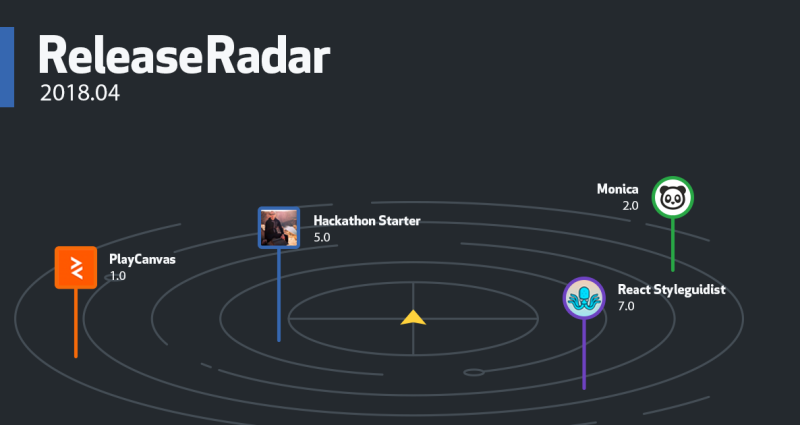 Release Radar April 2018 Edition