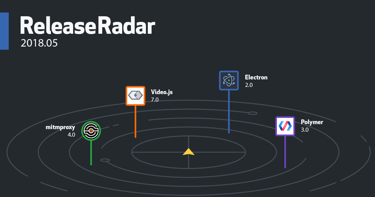 Release Radar · May 2018
