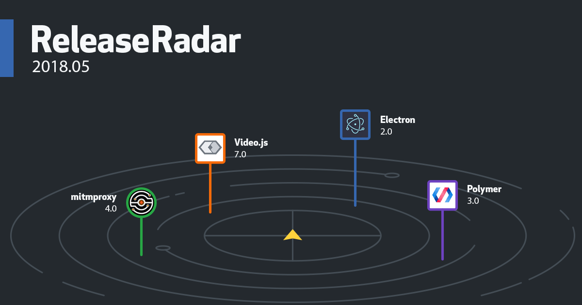 GitHub Release Radar Â· May 2018