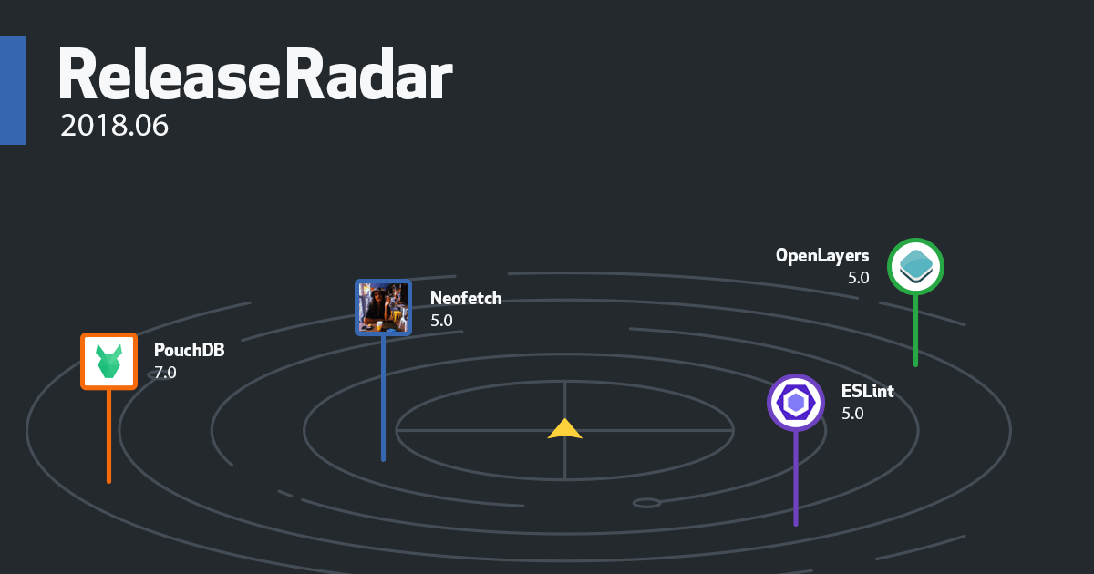 Release Radar · June 2018