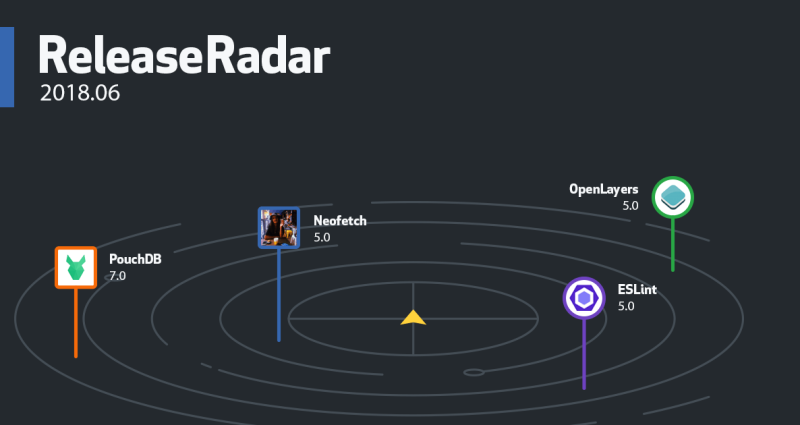 Release Radar June 2018 Edition