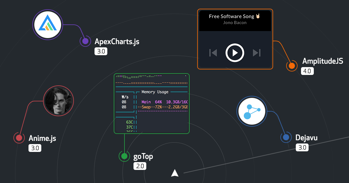 GitHub Release Radar · January 2019