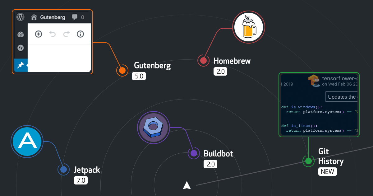 Homebrew Github Homebrew Github