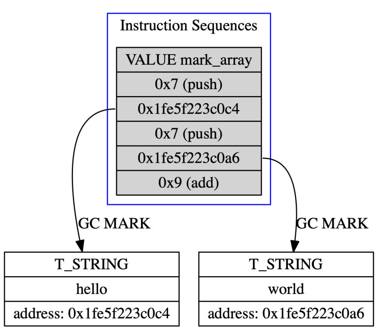 Direct instruction marking in Ruby 2.6 - The GitHub Blog