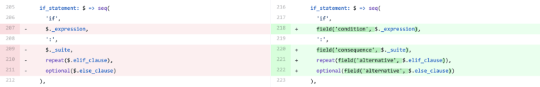 CodeGen: Semantic's improved language support system - The GitHub Blog