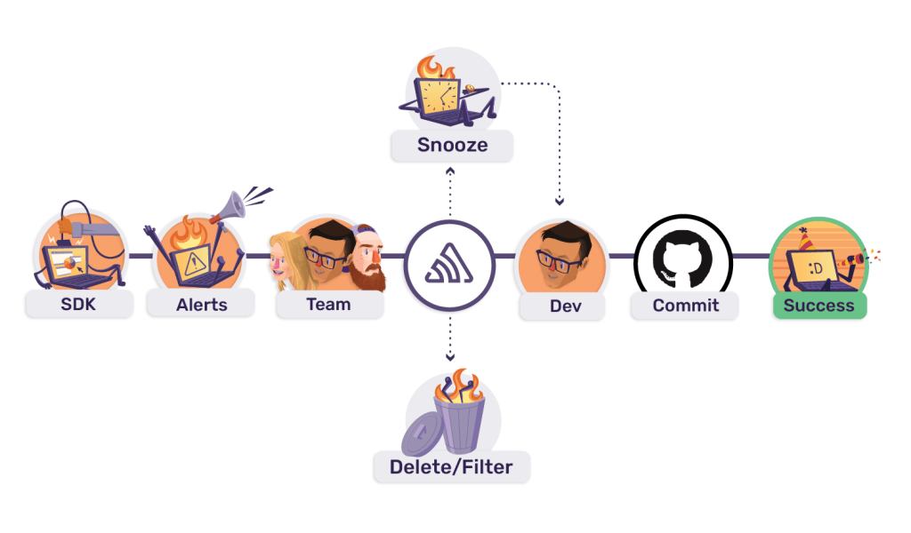 Automate releases and more with the new Sentry Release GitHub Action ...