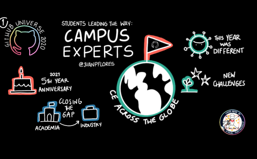 Introducing the New (and Improved!) Campus Experts Program