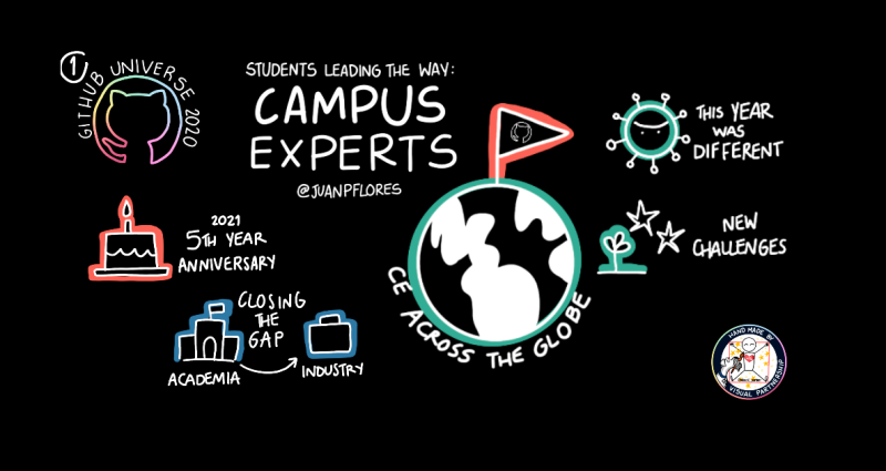 Introducing the New (and Improved!) Campus Experts Program