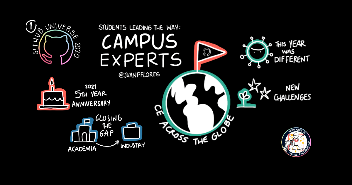 Introducing the New (and Improved!) Campus Experts Program - The GitHub ...