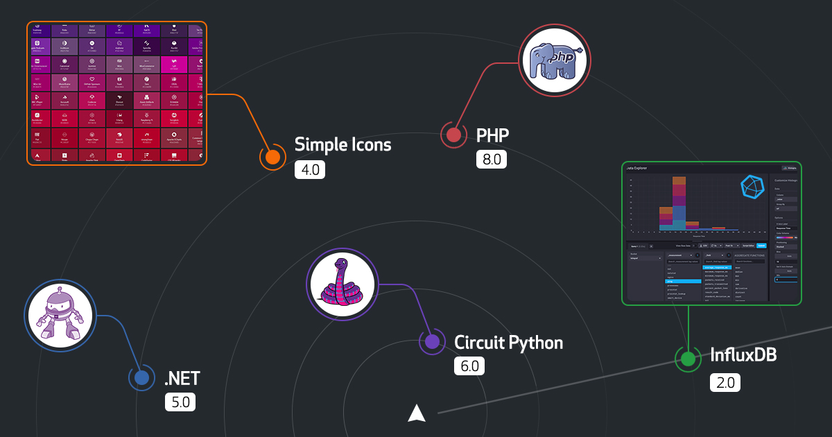 Release Radar · December 2020 Edition