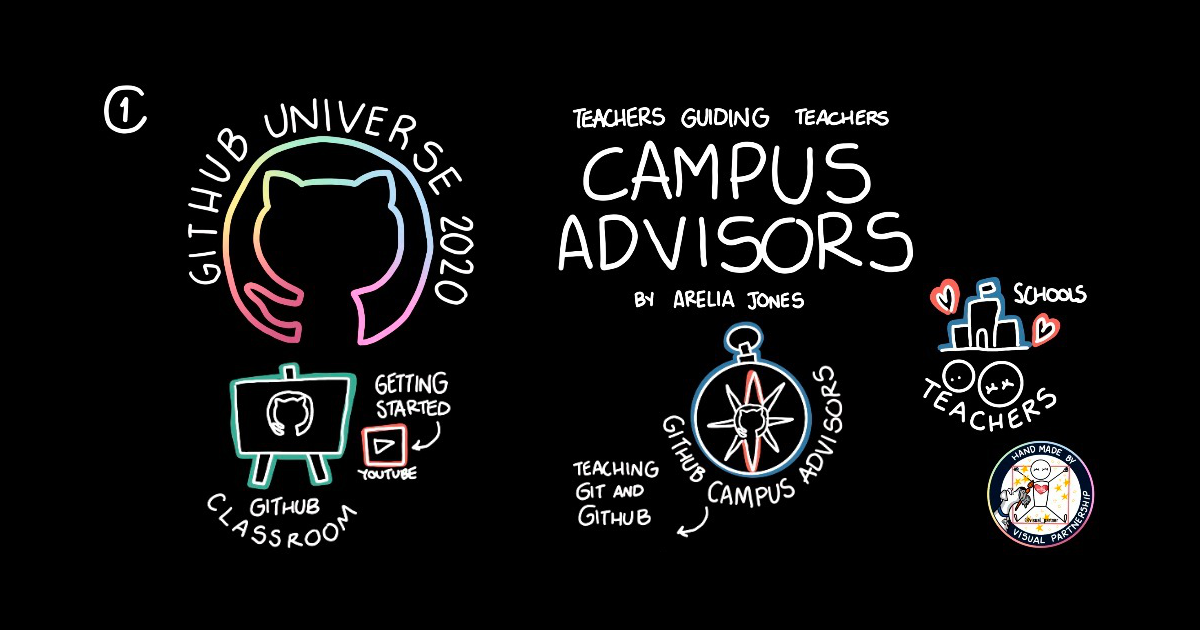 Introducing the new Campus Advisors program