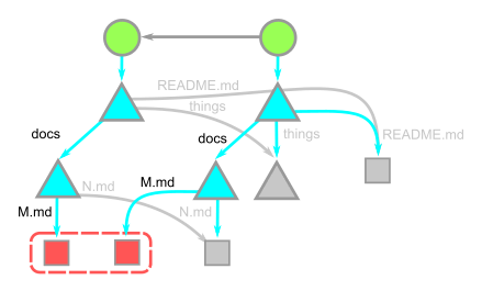 diff-algorithm.png?resize=439%2C265