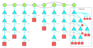 Get up to speed with partial clone and shallow clone - The GitHub Blog