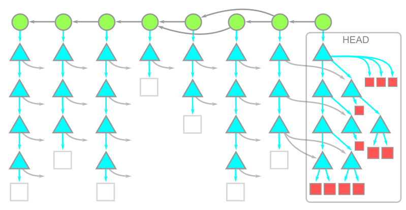 object-model-partial.png?resize=799%2C414