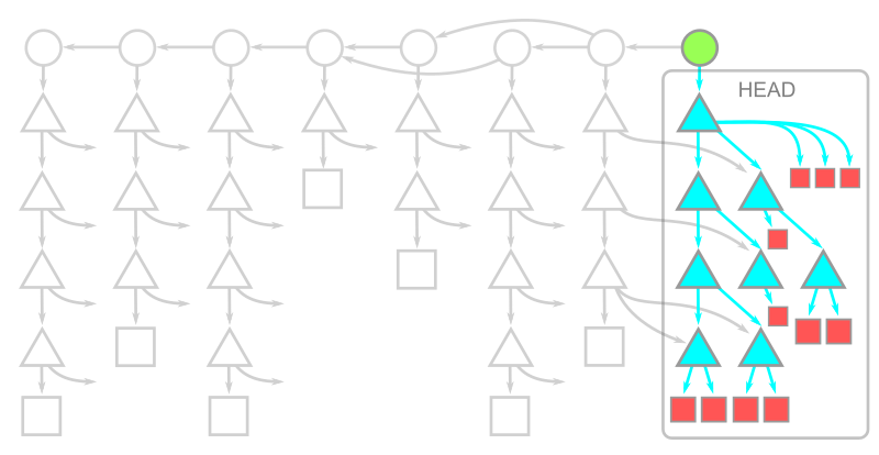 Git Shallow Clone Get All Branches