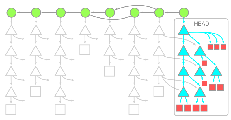 object-model-tree0.png?resize=800%2C414