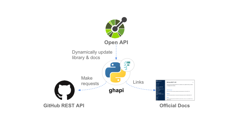 The latest on programming languages - The GitHub Blog
