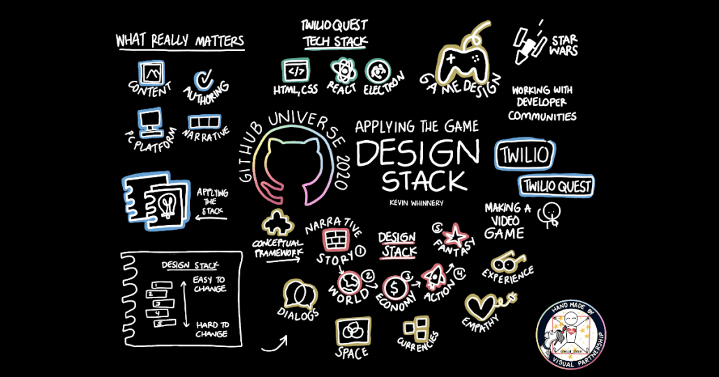 Older news and updates from GitHub - Page 2 of 135 - The GitHub Blog