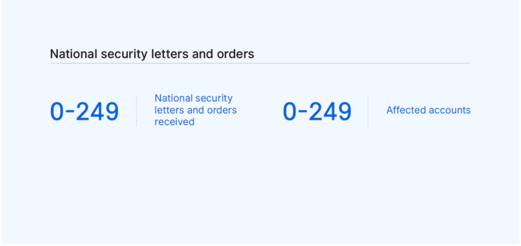 Table of national security and orders received (0-249) and affected accounts (0-249).