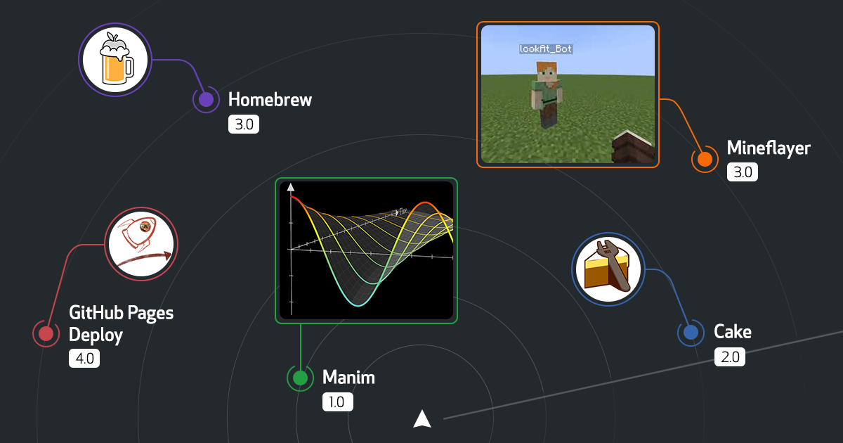 Release Radar · February 2021 Edition