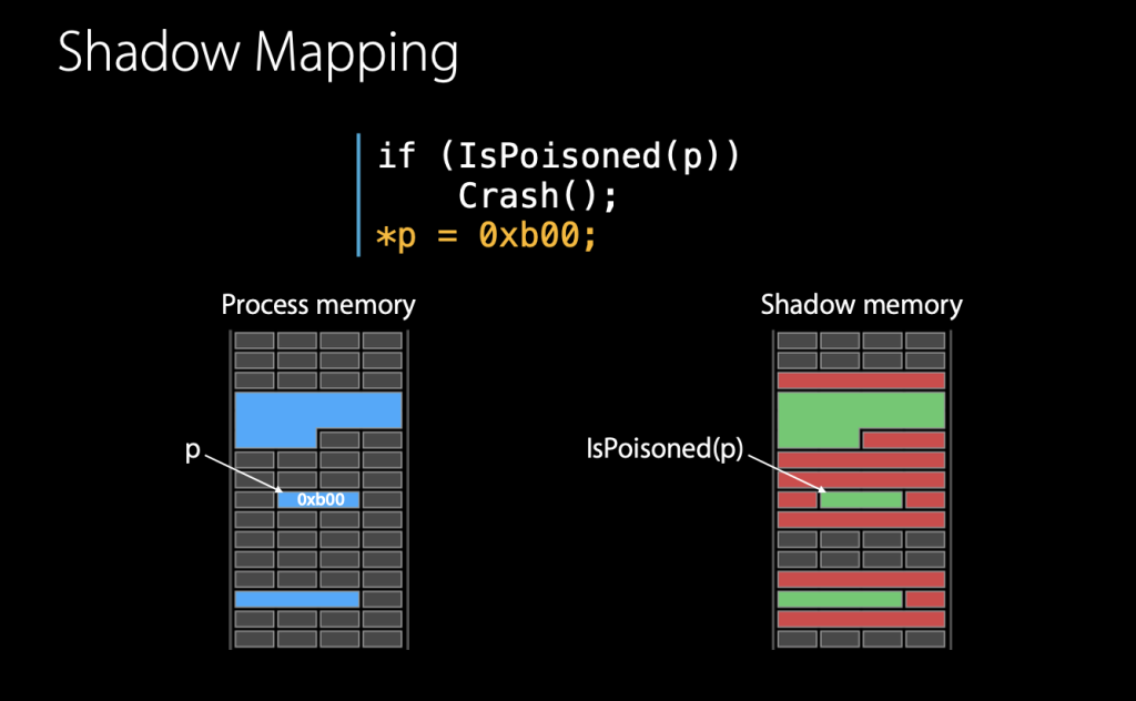 Shadow mapping example