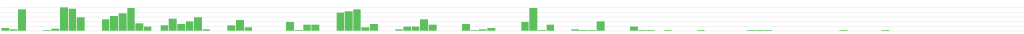 A graph showing git push failures at a customer dropping to zero.